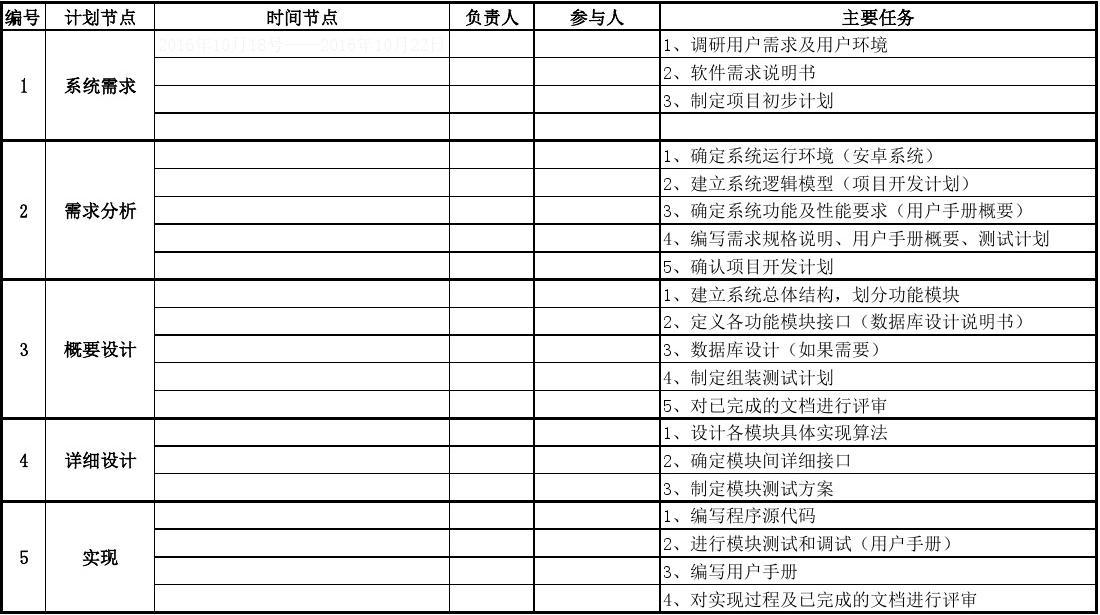 软件开发进度表 项目管理的重要工具