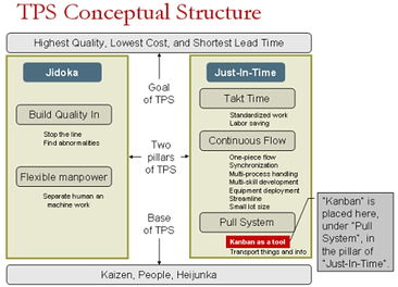 将看板应用于软件开发 从敏捷到精益的演进